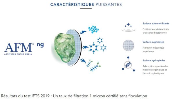 Caracteristiques du AFM NG