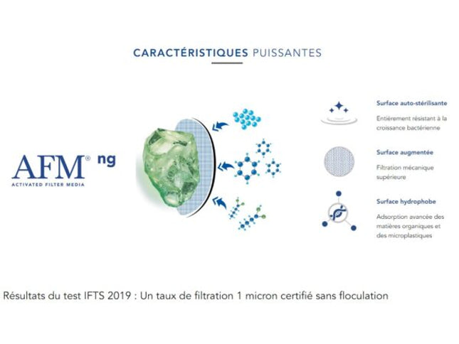 Caracteristiques du AFM NG